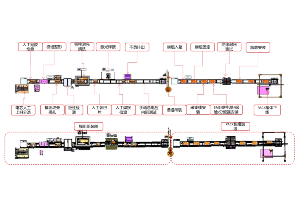 电池PACK/模组自动化生产线