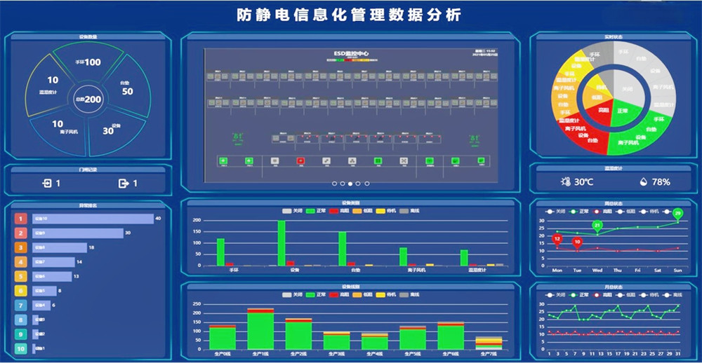 智能产线-ESD防静电系统