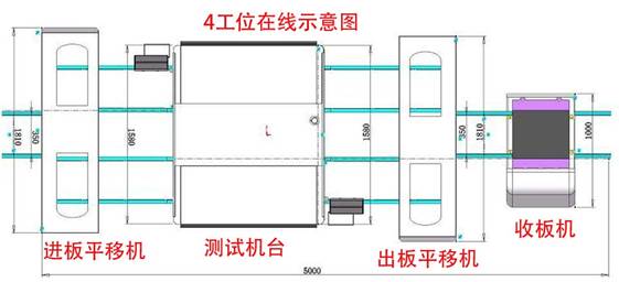 白色家电自动化测试设备