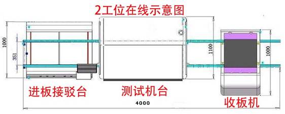 白色家电自动化测试设备