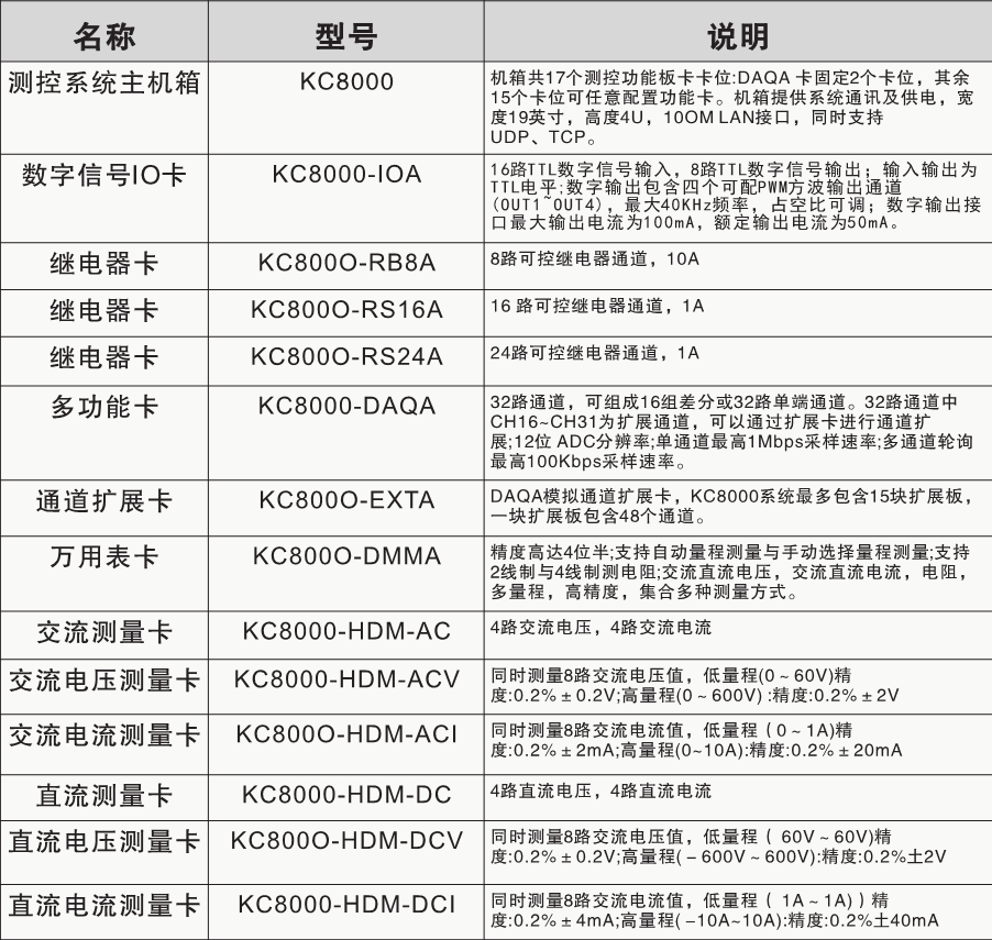 KC-S8000测试控制系统