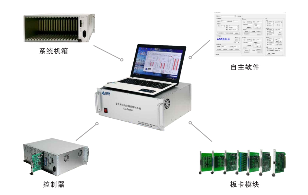 KC-S8000测试控制系统