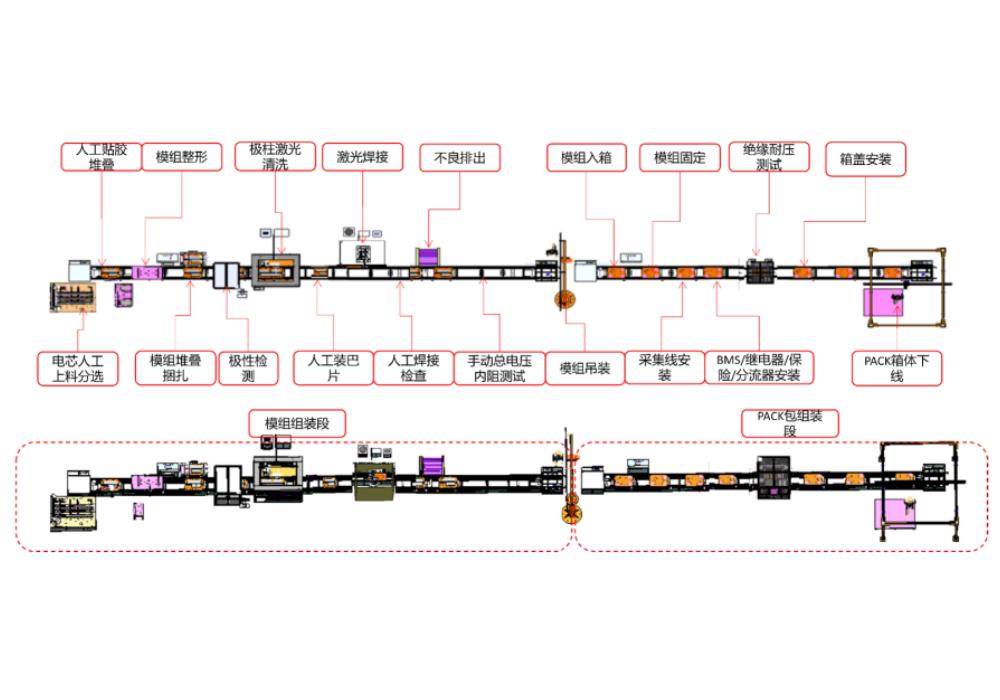 电池PACK/模组自动化生产线