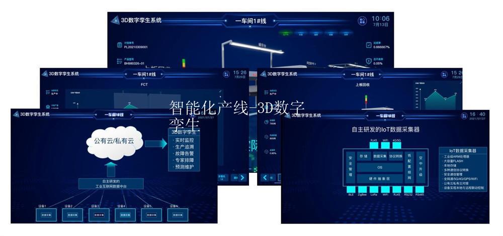 智能产线-3D数字孪生