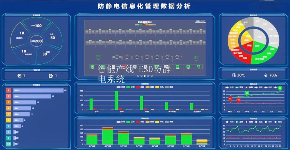 智能产线-ESD防静电系统