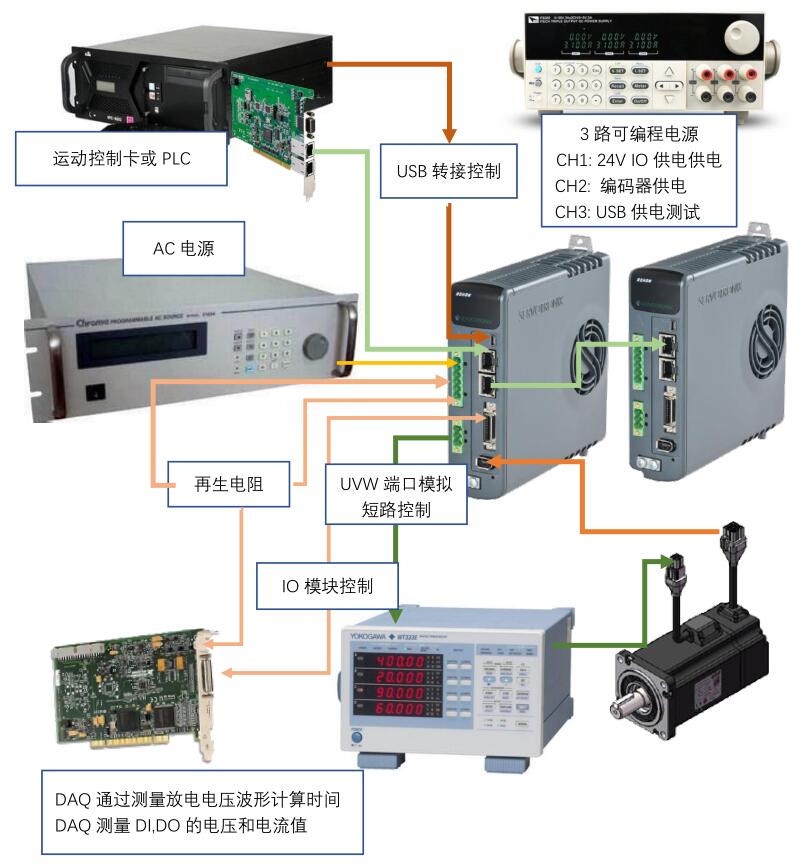 伺服驱动器测试示意图