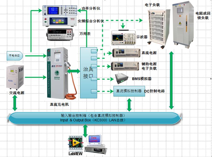 直流充电桩测试系统框架图