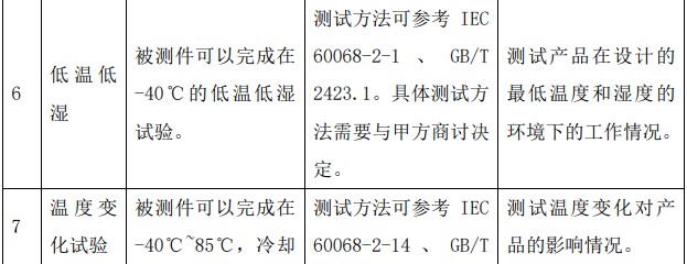 DCDC模块EOL/老化测试项目