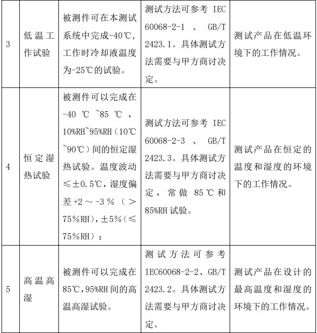 DCDC模块EOL/老化测试项目