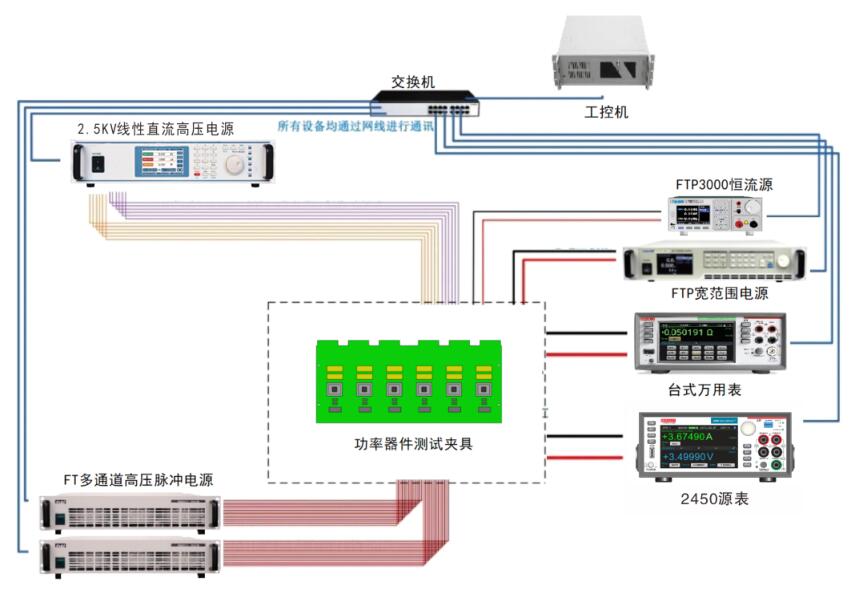 功率半导体器件可靠性测试系统