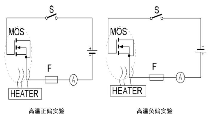 第三代功率半导体器件动态可靠性测试系统