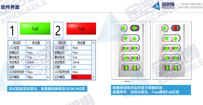 遥控器自动化测试设备软件界面