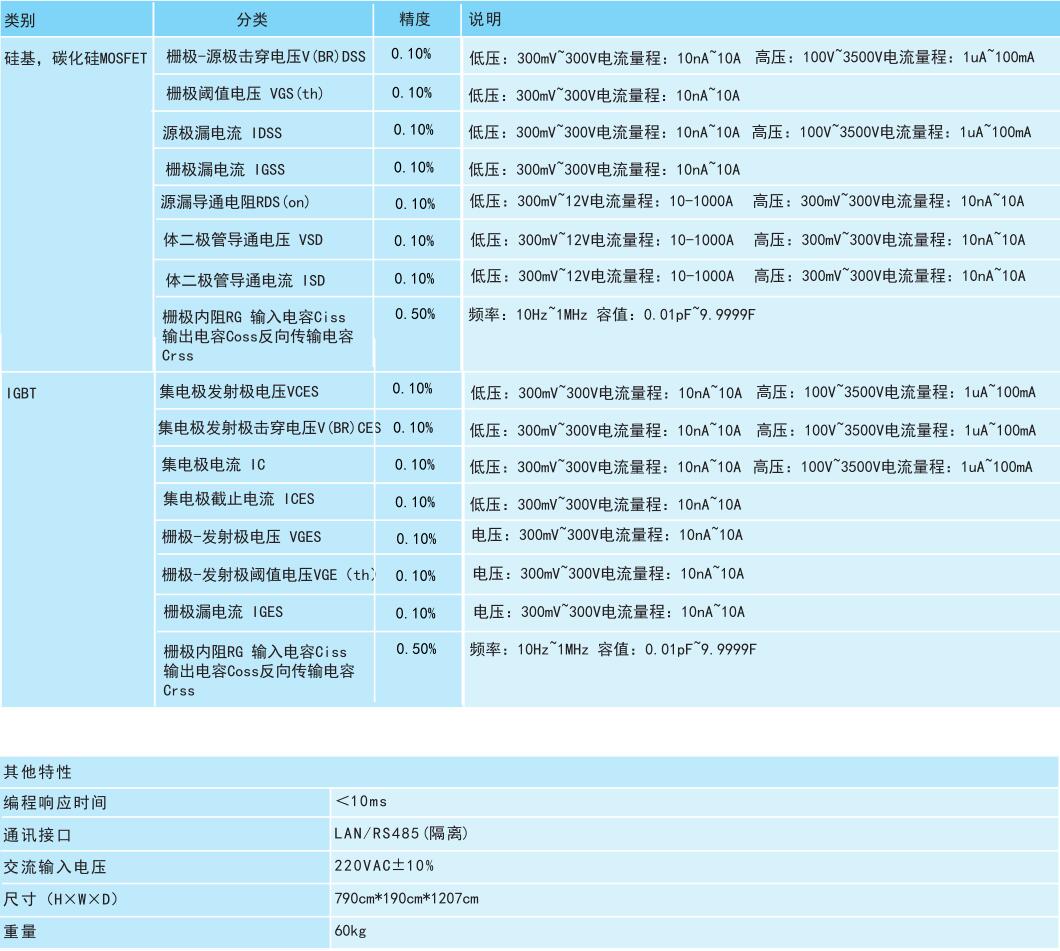 功率半导体高精度静态特性测试系统（面向工厂生产端）