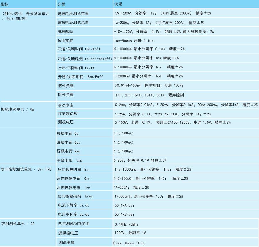 功率半导体动态参数测试系统