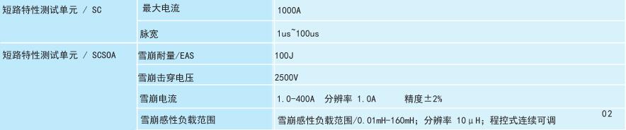 功率半导体动态参数测试系统