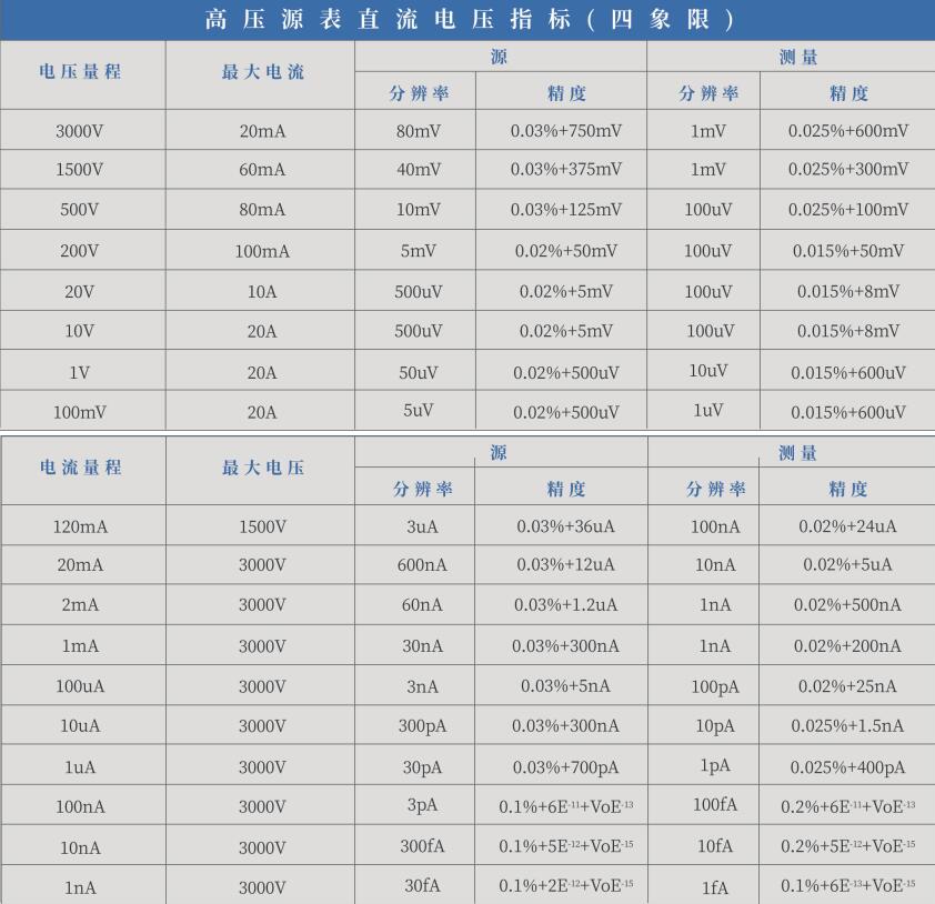 功率半导体高精度静态特性测试系统