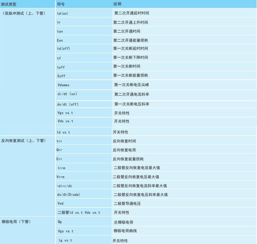 功率半导体动态参数测试系统