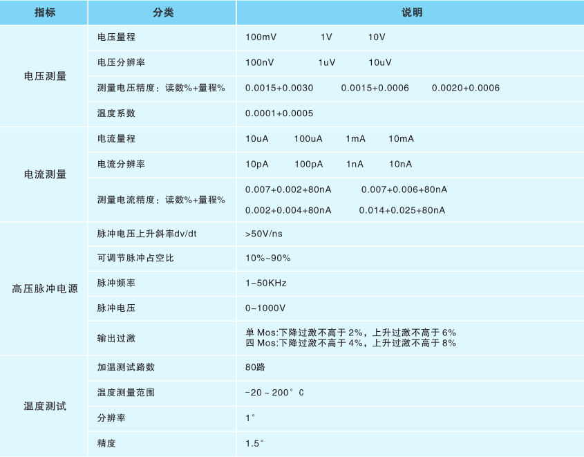 功率半导体器件可靠性测试系统