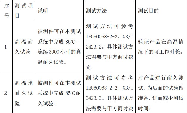 DCDC模块EOL/老化测试项目